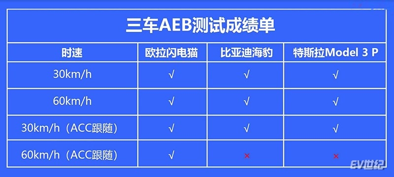 欧拉最新款闪电猫,欧拉最新款闪电猫好走多远
