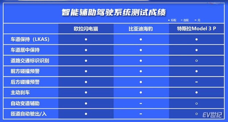 欧拉最新款闪电猫,欧拉最新款闪电猫好走多远