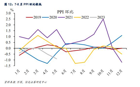 供需平衡的临界点,一般多久会出现供需平衡