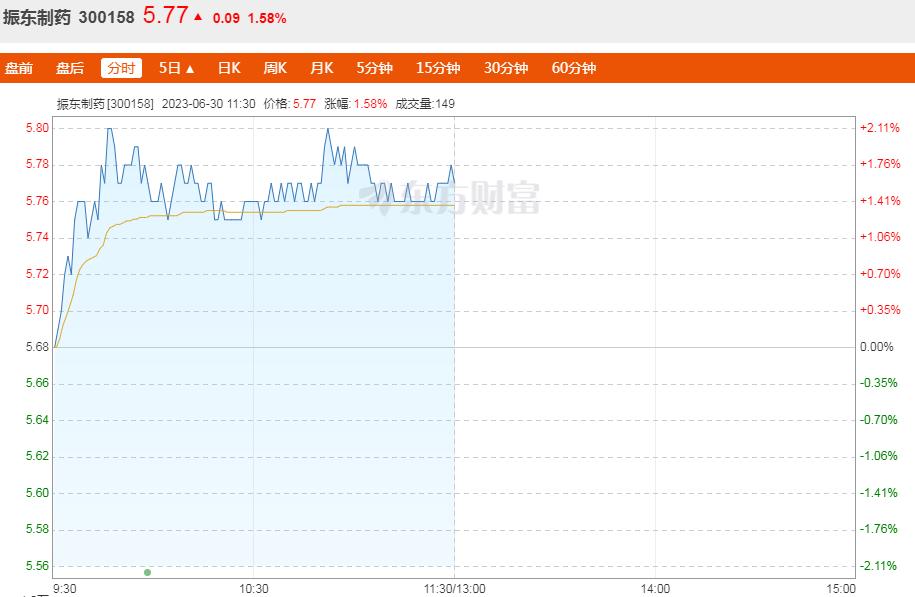 中药材价格普涨销量不降反升,2021中药材价格上涨原因