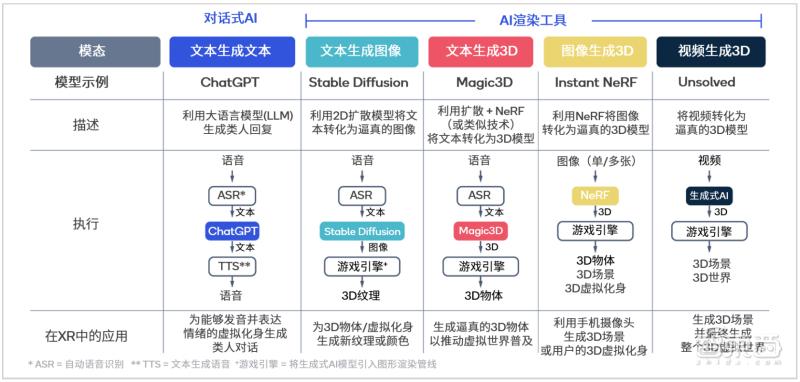安卓手机运行stablediffusion,stablediffusion下载后玩游戏卡