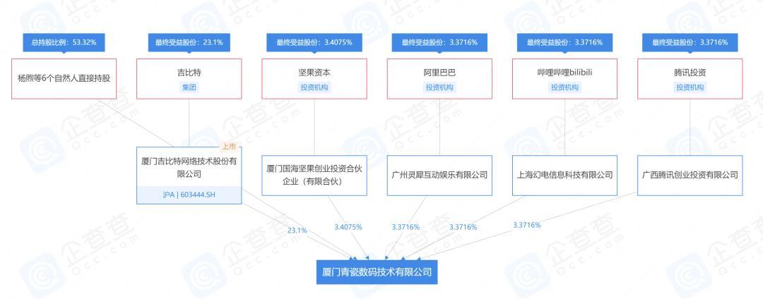 米哈游与莉莉丝收购游族网络,如何看米哈游在游戏行业的表现