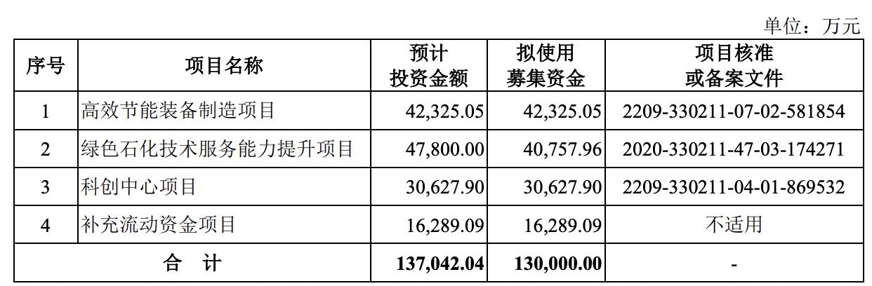 镇海建安IPO：无实际控制人，董事长都跃良年薪106万元