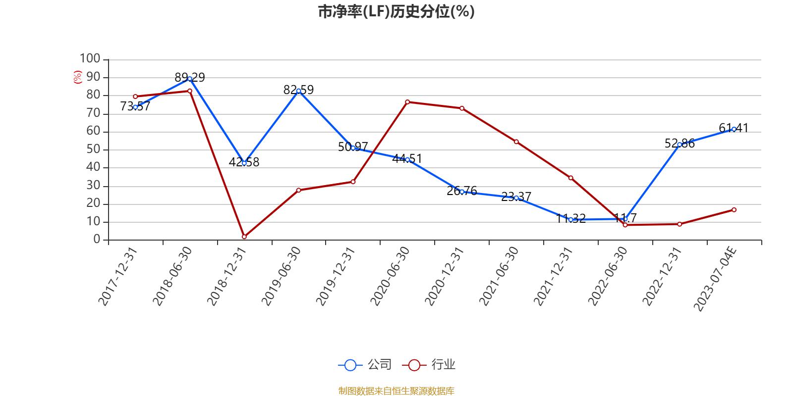 科伦药业2019年净利润下降的原因,科伦药业2019中报