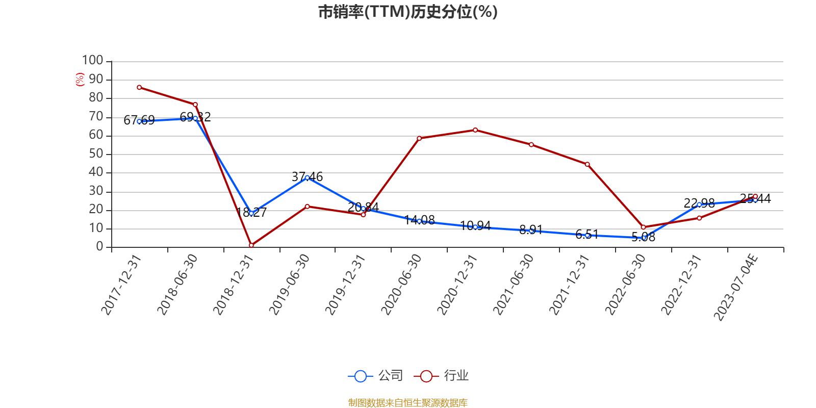 科伦药业2019年净利润下降的原因,科伦药业2019中报