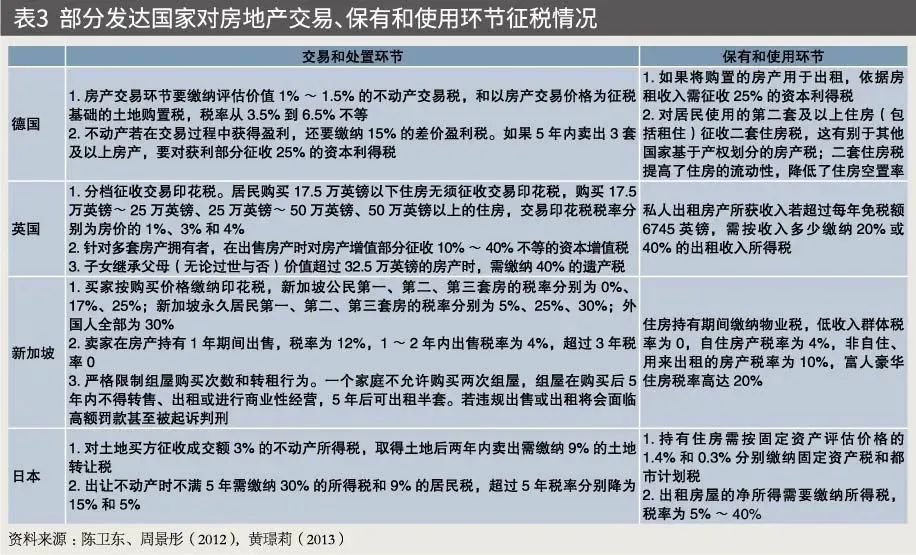 中国未来房地产开发新模式,谈中国房地产市场的发展前景