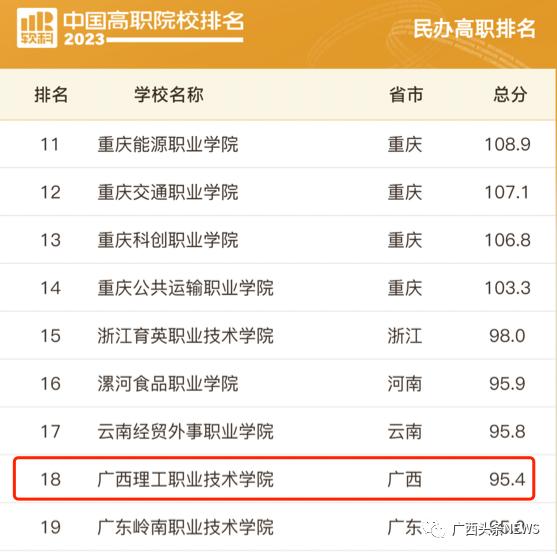 2019年广西高职院校排名,广西最好的高职院校排名
