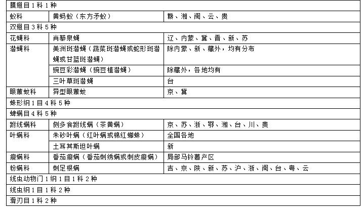 目前马铃薯种植面积是多少,我国马铃薯主要种植区