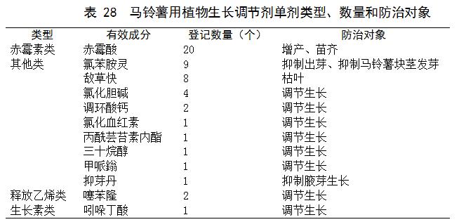目前马铃薯种植面积是多少,我国马铃薯主要种植区