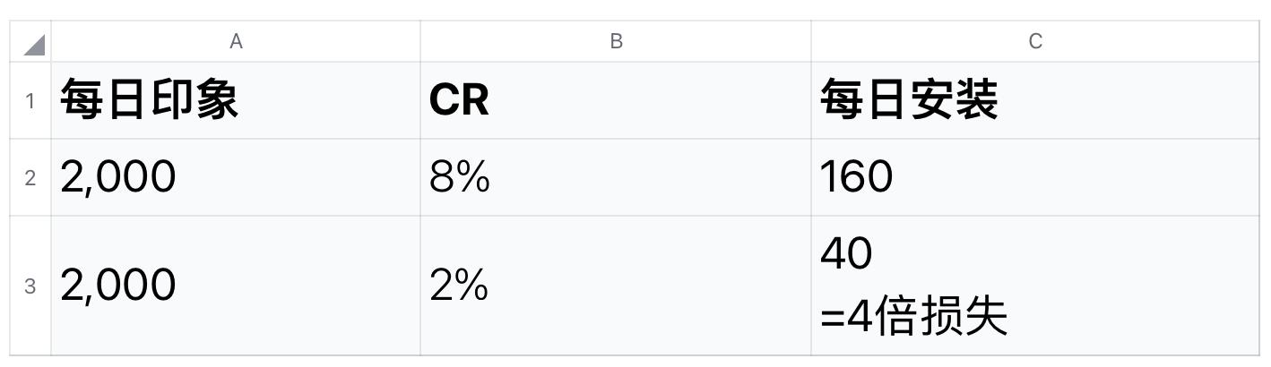 App转化差？可能是产品页面出了问题