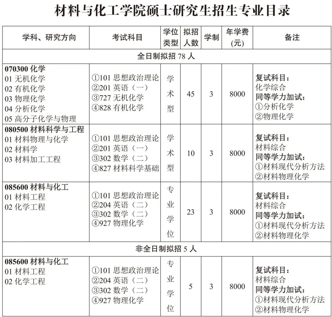 三峡大学研究生招生简章2021目录,三峡大学研究生招生简章2023公告