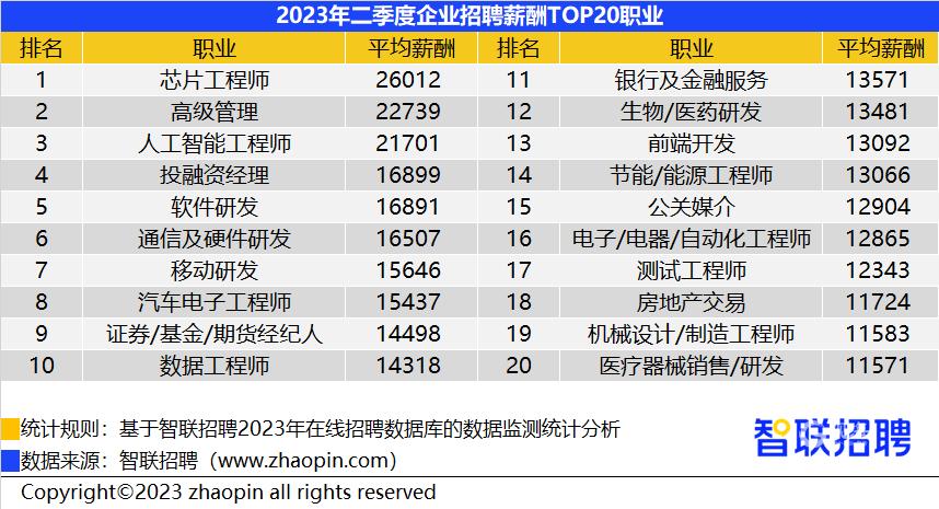 青岛2023年度工资是多少,2022年青岛在职员工平均工资