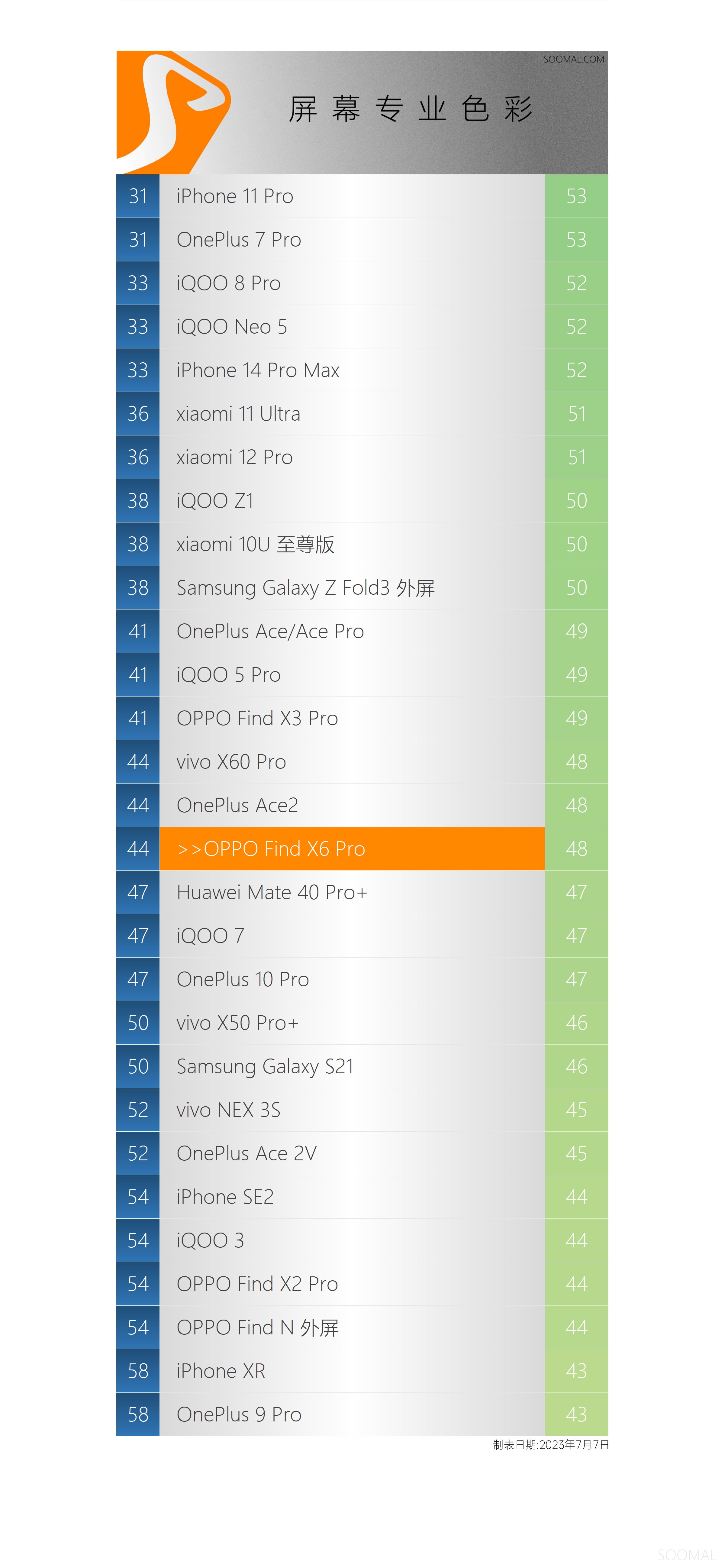 oppofindx6,oppofindx3pro瀵规瘮vivox70pro