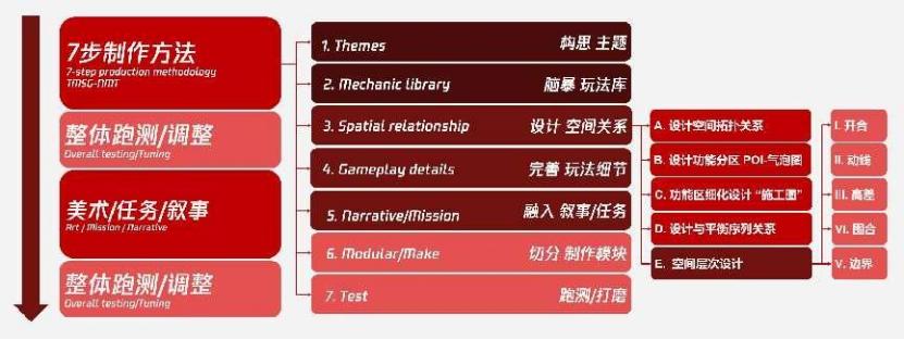 从零开始可以做什么,从零开始创造世界