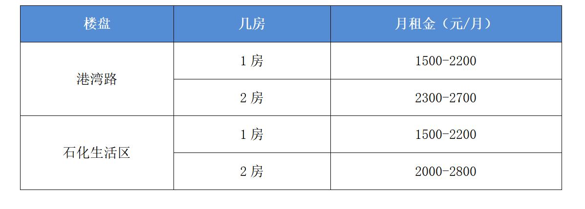 广州租住哪里方便,广州毕村租房一房一厅出租价