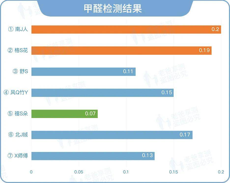 正宗竹子凉席有甲醛吗,新买的竹凉席味道太重怎么去除