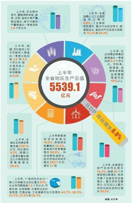 甘肃省经济逆势增长稳中向好,甘肃经济运行稳中向好