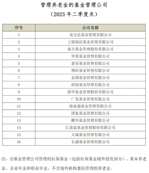 公募基金经理规模排名,公募资管最新政策