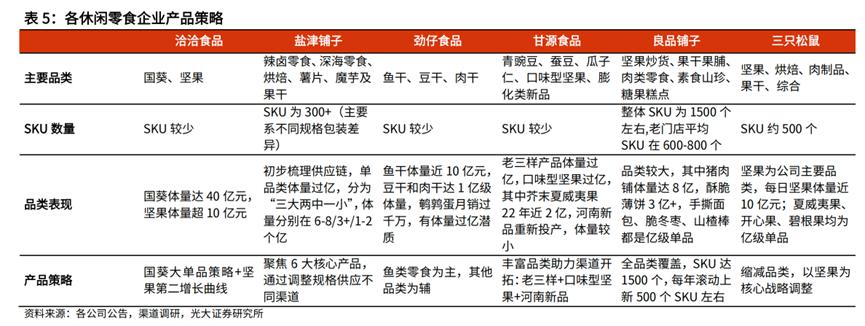 零食赛道还有机会吗,零食赛道哪个最有潜力
