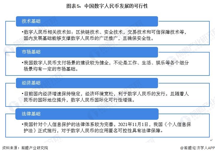 网约车显示支付数字人民币,滴滴支付可以直接付打车钱吗
