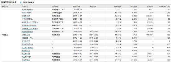 华宝基金李栋梁,华宝基金经理李栋梁