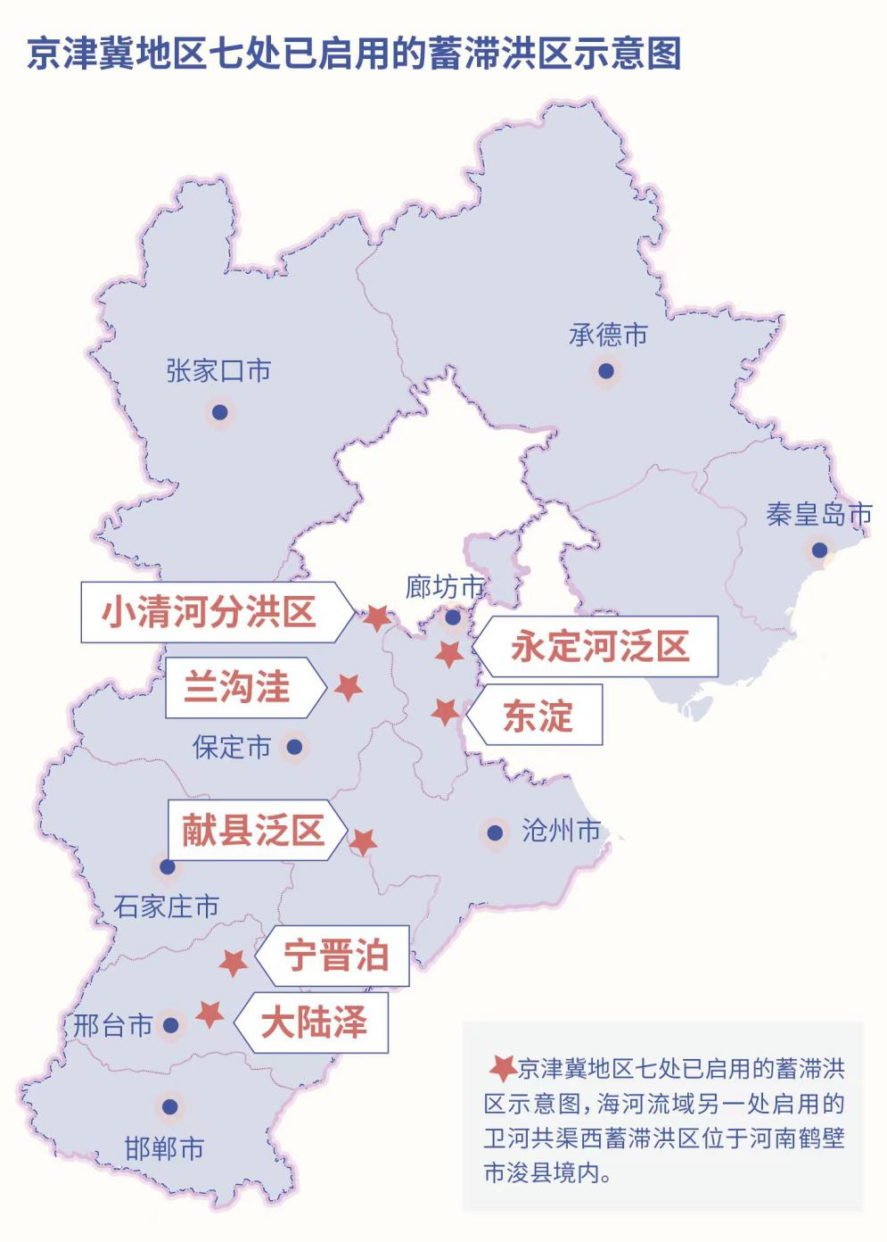 涿州蓄滞洪区补偿方案下来了吗,涿州是蓄滞洪区吗