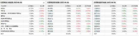 [新基]博时远见成长发行：基金经理曾豪掌舵投资表现近两年-10.10%