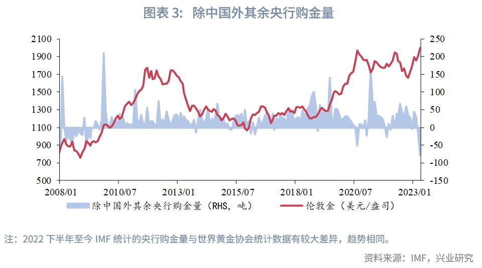 2023年国内黄金行情走势,2023年下半年黄金走势