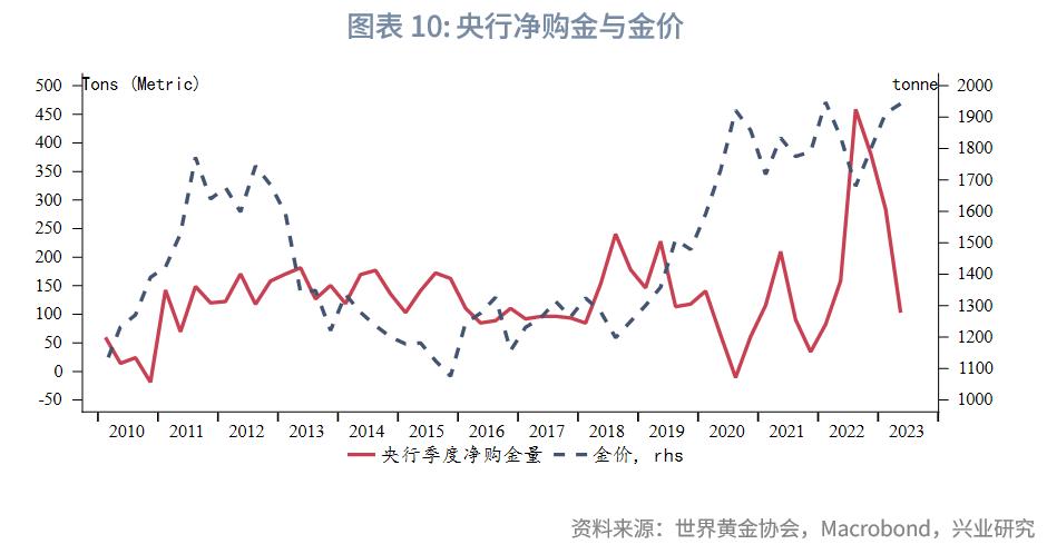 2023年国内黄金行情走势,2023年下半年黄金走势