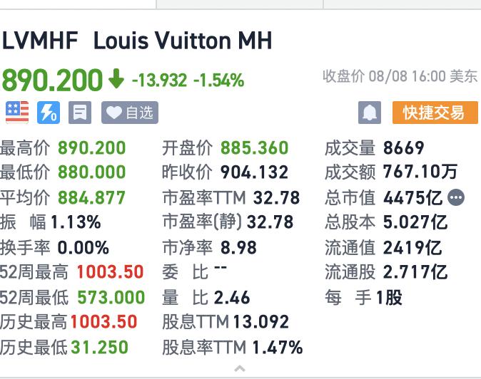 *肥药减**更胜大牌包？诺和诺德直逼LVMH，登顶欧洲？
