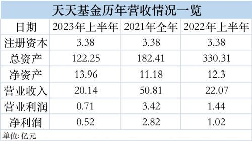 005827天天基金估值,天天基金今日分析