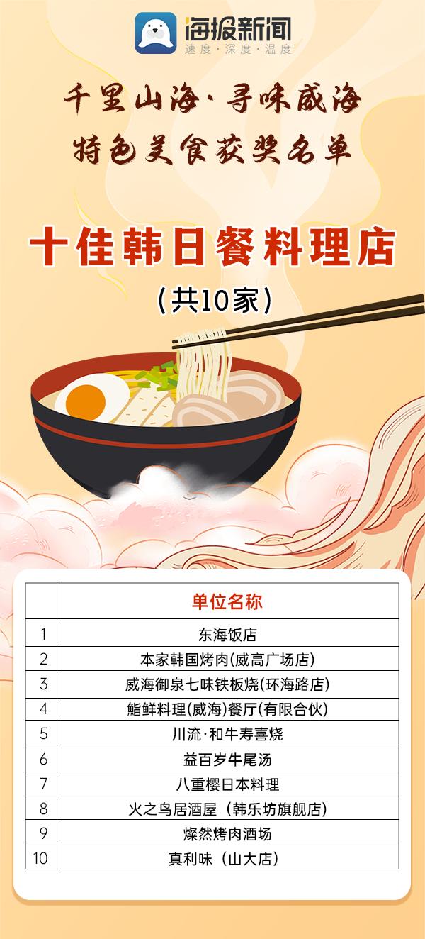 威海必吃榜第一名特色美食,食力不凡