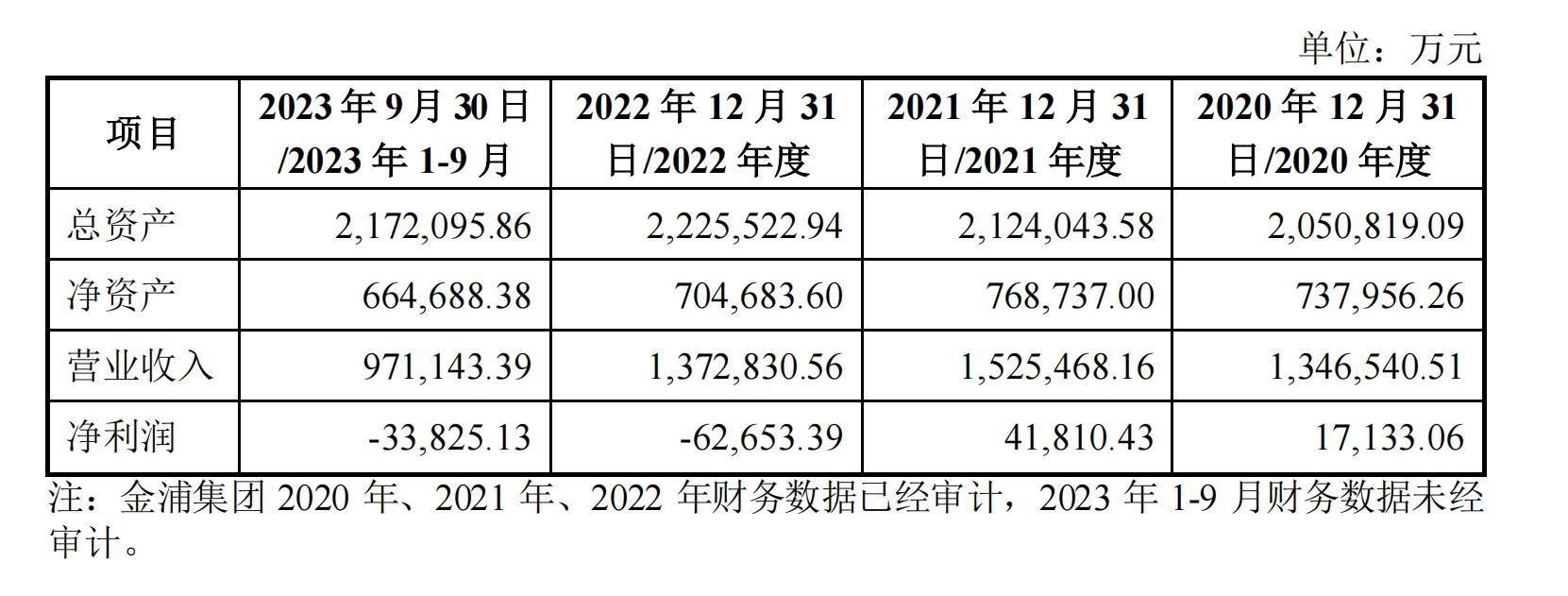 郭金东金浦钛业,金浦钛业董事长郭金东