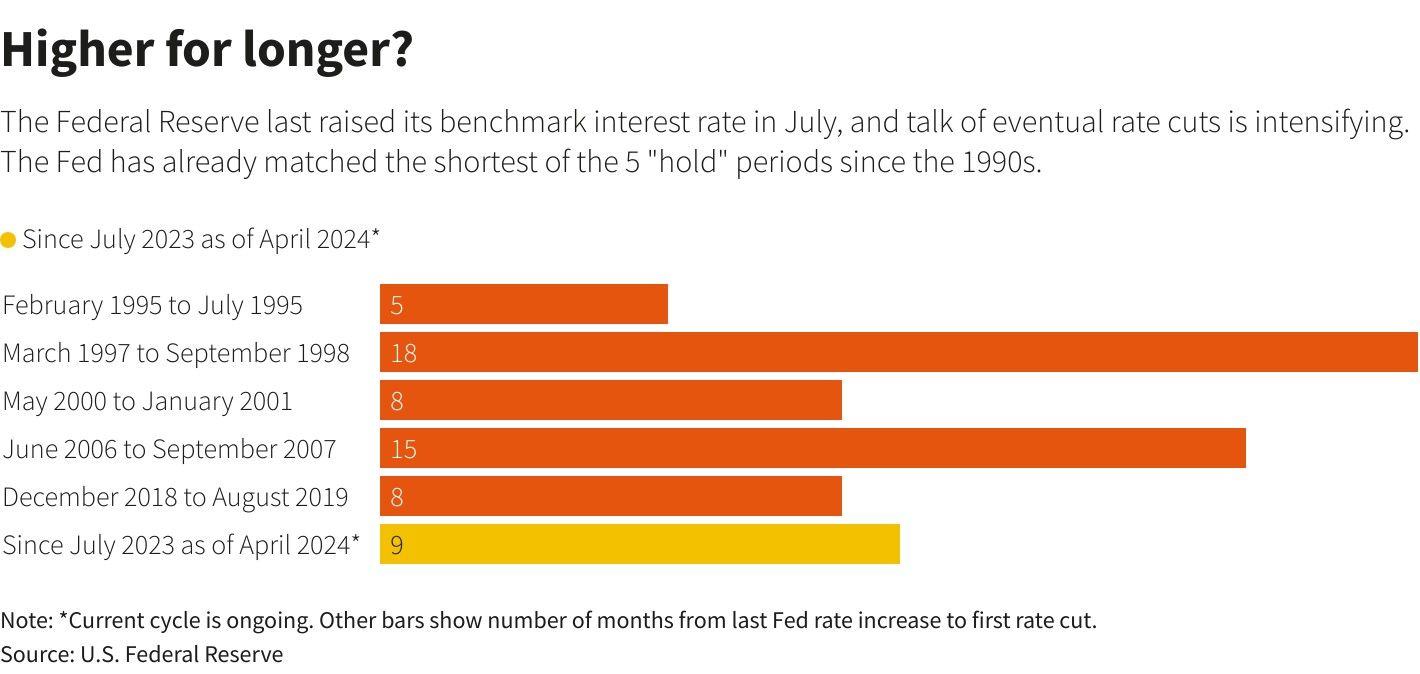美国通胀率或大涨对经济影响,美国通胀预期对全球经济影响
