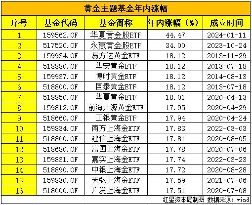 金价暴跌对黄金etf有影响吗,金价暴涨对a股的影响