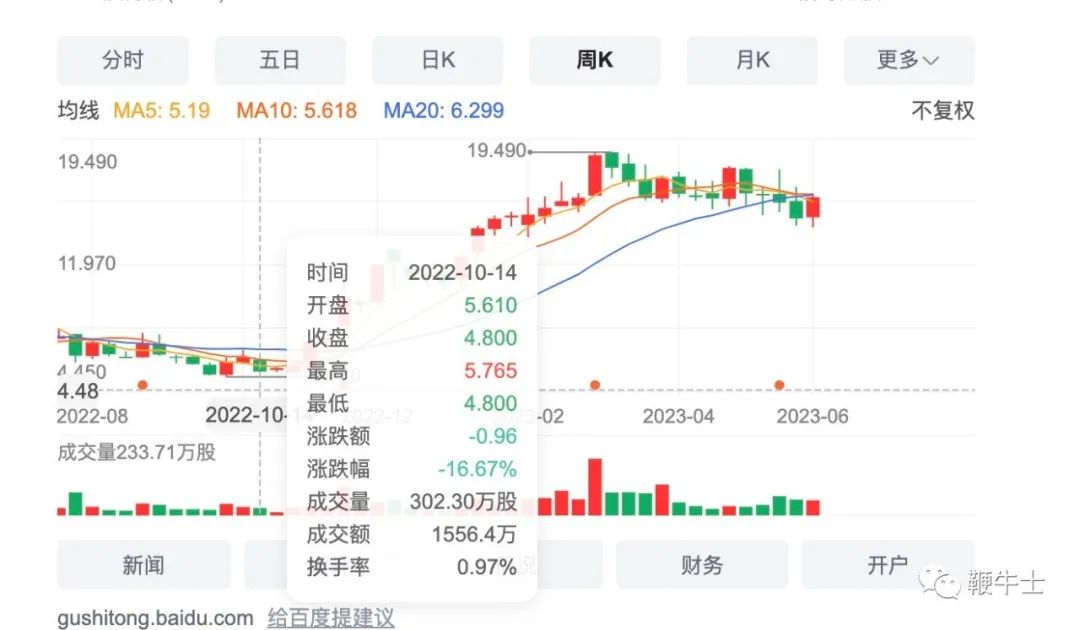 拼多多涨5.60%,拼多多为何跌了90%后业绩大爆发
