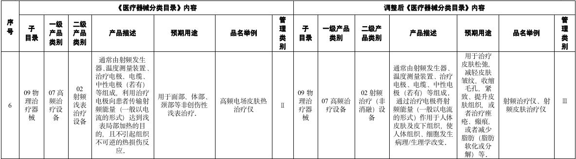 美容仪大甩卖,甩卖美容仪