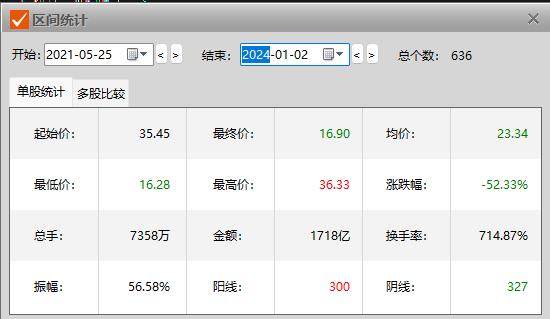 汤臣倍健的社会责任分析结论,损害股东优先购买权的救济