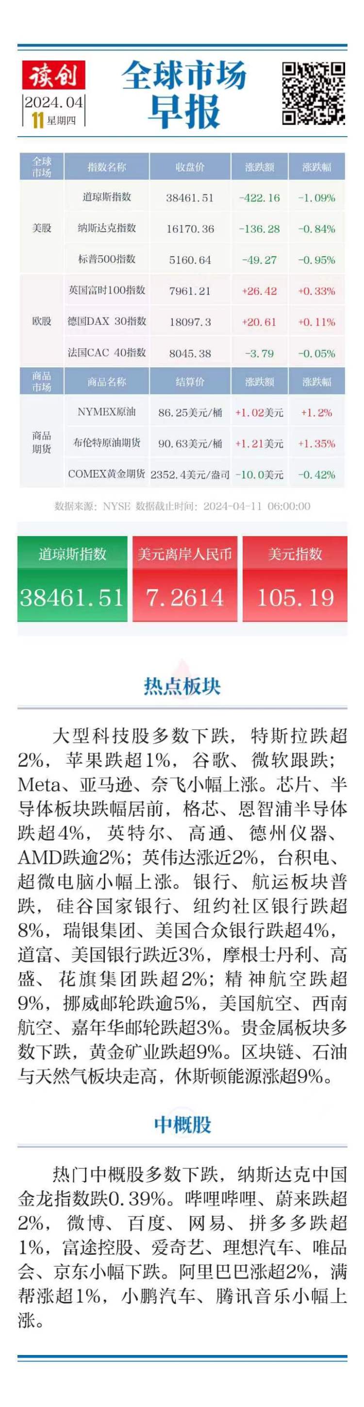 全球股市反弹30天,全球股市大跌三大股指