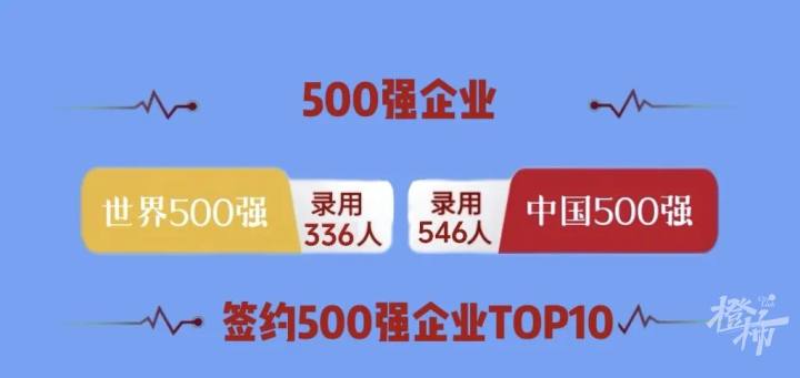 浙理工杭师大,浙理工在杭州认可度怎么样