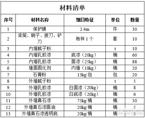 县开投公司墙面饰面材料采购公告