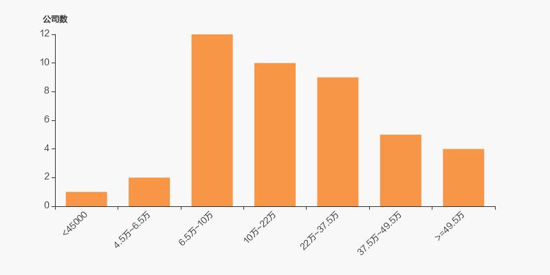 金岭矿业集团股票,金岭矿业分红扩股记录