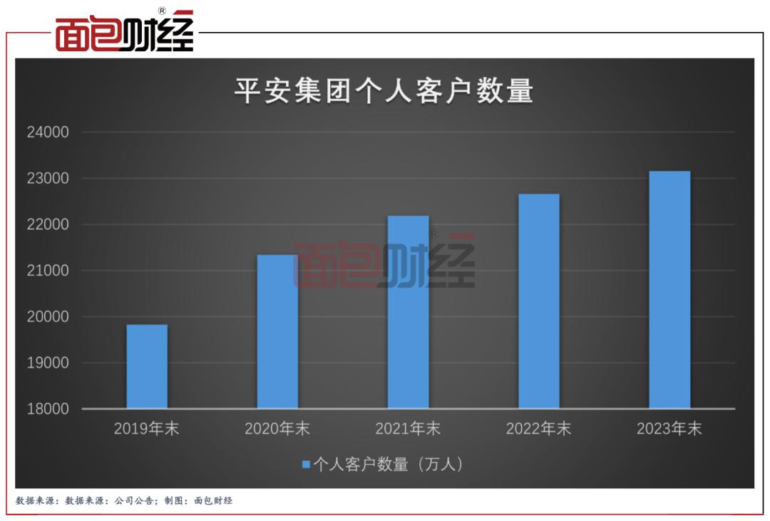 梁家驹细述平安寿险转型,中国平安寿险2023年业绩
