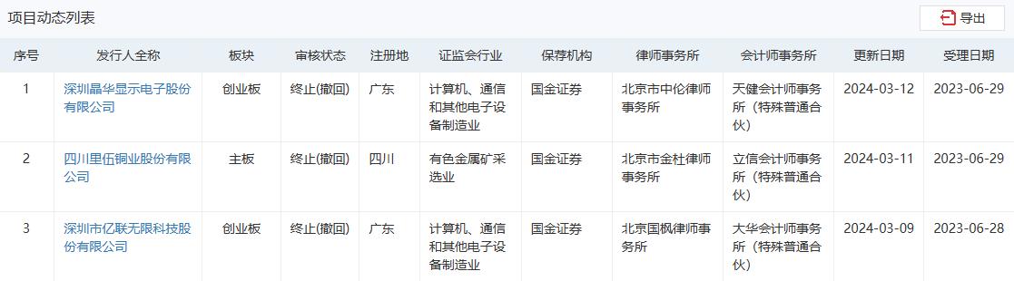 国金证券4天连撤3个ipo,国金证券最新重组消息