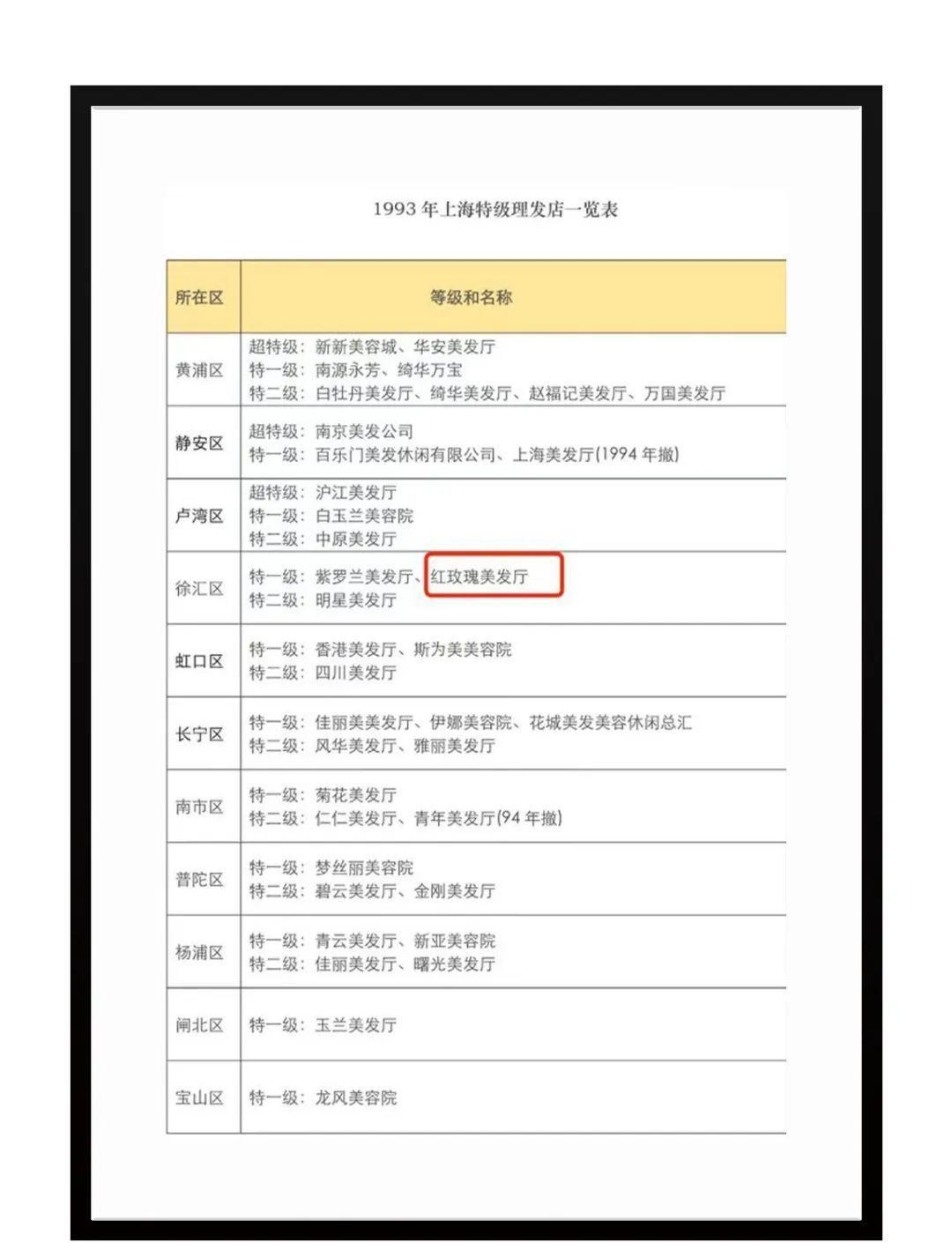 淮海路红玫瑰,红玫瑰再次回归