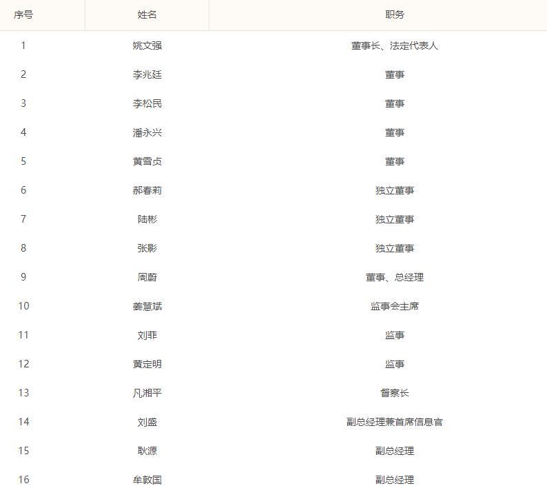 金鹰混合基金定投亏30%还能投吗,金鹰基金最新配置