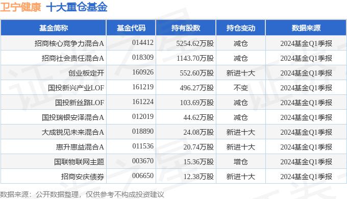 卫宁健康（300253）2023年年报简析：营收净利润同比双双增长，盈利能力上升