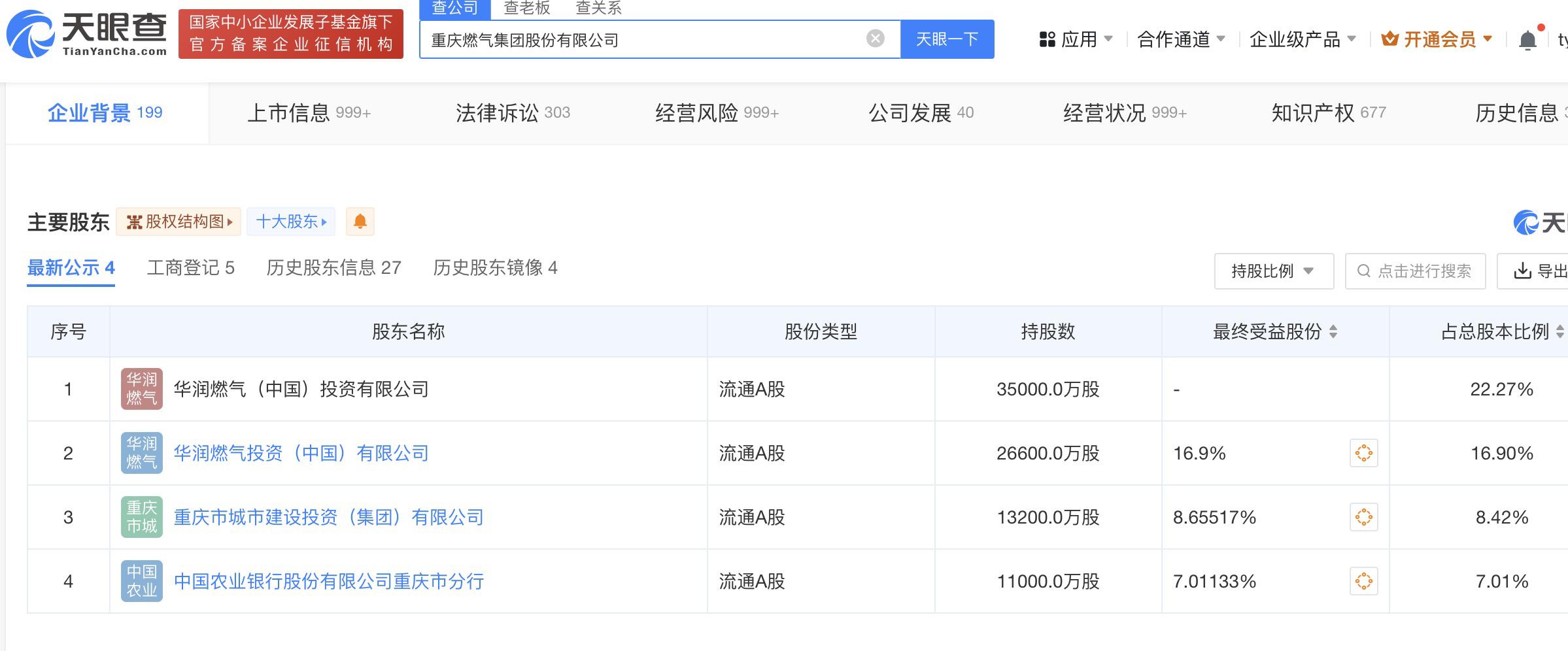 重庆燃气暴增,重庆燃气表正常转速度