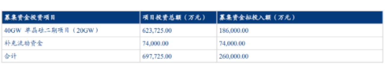资本助力实业！产能扩充，双良节能跑出“加速度”！