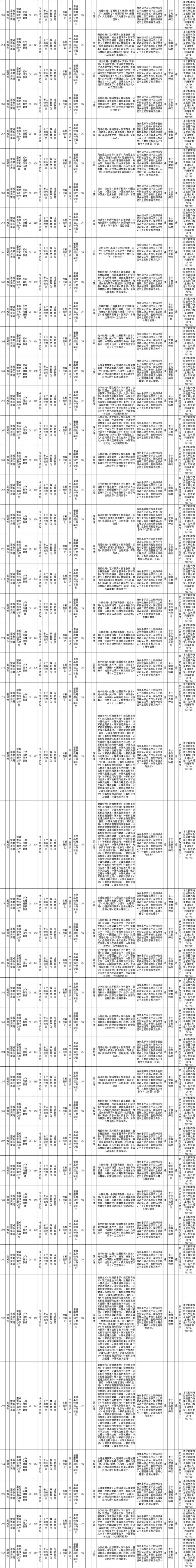 云南最新一批招聘信息附岗位表,云南新一批招聘公告